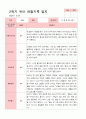 [관찰일지]평가제 만 5세 23명 2학기 관찰일지 19페이지