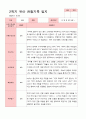 [관찰일지]평가제 만 5세 23명 2학기 관찰일지 20페이지