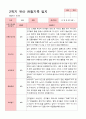 [관찰일지]평가제 만 5세 23명 2학기 관찰일지 21페이지