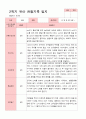 [관찰일지]평가제 만 5세 23명 2학기 관찰일지 23페이지