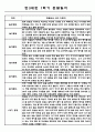 만3세 1학기 놀이,일상 관찰일지 및 1학기 총평 5명 5페이지