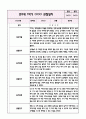 만3세 1년치 놀이와 일상 관찰일지+영역별 관찰평가 (20Page 분량으로 매우 자세합니다) 6페이지