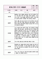 만3세 1년치 놀이와 일상 관찰일지+영역별 관찰평가 (20Page 분량으로 매우 자세합니다) 11페이지