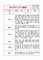 만3세 1년치 놀이와 일상 관찰일지+영역별 관찰평가 (20Page 분량으로 매우 자세합니다) 12페이지