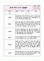 만3세 1년치 놀이와 일상 관찰일지+영역별 관찰평가 (20Page 분량으로 매우 자세합니다) 13페이지