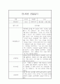만1세 1년분량 관찰일지, 1학기,2학기 종합 행동발달평가 60Page (평가인증 A자료) 13페이지