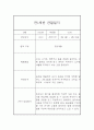 만1세 1년분량 관찰일지, 1학기,2학기 종합 행동발달평가 60Page (평가인증 A자료) 18페이지