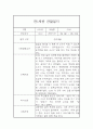 만1세 1년분량 관찰일지, 1학기,2학기 종합 행동발달평가 60Page (평가인증 A자료) 23페이지