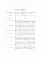 만1세 1년분량 관찰일지, 1학기,2학기 종합 행동발달평가 60Page (평가인증 A자료) 29페이지