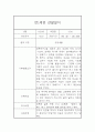 만1세 1년분량 관찰일지, 1학기,2학기 종합 행동발달평가 60Page (평가인증 A자료) 33페이지
