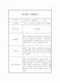 만1세 1년분량 관찰일지, 1학기,2학기 종합 행동발달평가 60Page (평가인증 A자료) 38페이지