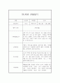 만1세 1년분량 관찰일지, 1학기,2학기 종합 행동발달평가 60Page (평가인증 A자료) 51페이지