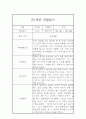 만1세 1년분량 관찰일지, 1학기,2학기 종합 행동발달평가 60Page (평가인증 A자료) 57페이지