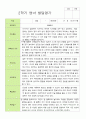 [관찰+발달]평가제 만 1세  11명 2학기  관찰일지와 발달평가 20페이지