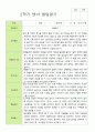 [관찰+발달]평가제 만 1세  11명 2학기  관찰일지와 발달평가 21페이지