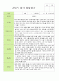 [관찰+발달]평가제 만 2세  11명 2학기  관찰일지와 발달평가 12페이지