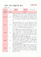 [관찰+발달]평가제 만 3세 23명 2학기 관찰일지와 발달평가 2페이지