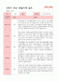 [관찰+발달]평가제 만 3세 23명 2학기 관찰일지와 발달평가 7페이지