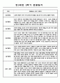 만3세 2학기 놀이,일상 관찰일지 및 2학기 총평 5명 3페이지