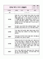 만1세 1년분량 놀이활동,일상생활 관찰일지+영역별 발달평가 (20page 분량으로 매우 자세합니다) 5페이지
