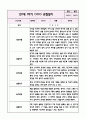 만1세 1년분량 놀이활동,일상생활 관찰일지+영역별 발달평가 (20page 분량으로 매우 자세합니다) 6페이지