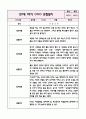 만1세 1년분량 놀이활동,일상생활 관찰일지+영역별 발달평가 (20page 분량으로 매우 자세합니다) 9페이지