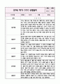 만1세 1년분량 놀이활동,일상생활 관찰일지+영역별 발달평가 (20page 분량으로 매우 자세합니다) 10페이지