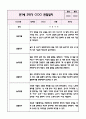 만1세 1년분량 놀이활동,일상생활 관찰일지+영역별 발달평가 (20page 분량으로 매우 자세합니다) 14페이지