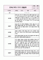 만1세 1년분량 놀이활동,일상생활 관찰일지+영역별 발달평가 (20page 분량으로 매우 자세합니다) 15페이지