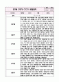 만1세 1년분량 놀이활동,일상생활 관찰일지+영역별 발달평가 (20page 분량으로 매우 자세합니다) 18페이지