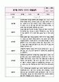 만1세 1년분량 놀이활동,일상생활 관찰일지+영역별 발달평가 (20page 분량으로 매우 자세합니다) 19페이지