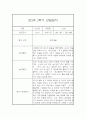 만3세반 2학기 놀이활동,일상생활 관찰일지 17명 (종합발달평가 포함) 2페이지