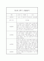 만3세반 2학기 놀이활동,일상생활 관찰일지 17명 (종합발달평가 포함) 3페이지