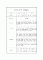 만3세반 2학기 놀이활동,일상생활 관찰일지 17명 (종합발달평가 포함) 5페이지