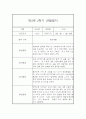 만3세반 2학기 놀이활동,일상생활 관찰일지 17명 (종합발달평가 포함) 21페이지