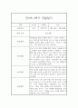 만3세반 2학기 놀이활동,일상생활 관찰일지 17명 (종합발달평가 포함) 31페이지