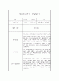 만3세반 2학기 놀이활동,일상생활 관찰일지 17명 (종합발달평가 포함) 32페이지