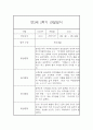 만3세반 2학기 놀이활동,일상생활 관찰일지 17명 (종합발달평가 포함) 33페이지