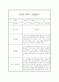 만3세반 2학기 놀이활동,일상생활 관찰일지 17명 (종합발달평가 포함) 34페이지