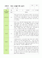 [관찰+발달]만4세 22명 2학기 관찰일지와 발달평가-평가제 4페이지