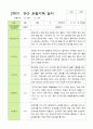[관찰+발달]만4세 22명 2학기 관찰일지와 발달평가-평가제 6페이지
