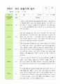 [관찰+발달]만4세 22명 2학기 관찰일지와 발달평가-평가제 7페이지