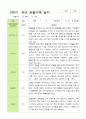 [관찰+발달]만4세 22명 2학기 관찰일지와 발달평가-평가제 10페이지