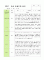 [관찰+발달]만4세 22명 2학기 관찰일지와 발달평가-평가제 12페이지