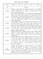 만5세 1학기 유아 관찰일지종합발달평가 5명 1페이지