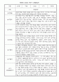 만5세 1학기 유아 관찰일지종합발달평가 5명 2페이지