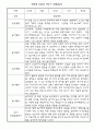 만5세 1학기 유아 관찰일지종합발달평가 5명 3페이지