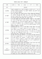 만5세 1학기 유아 관찰일지종합발달평가 5명 5페이지