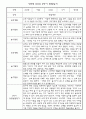 만5세 2학기 유아 관찰일지종합발달평가 5명 3페이지