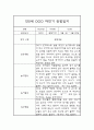 2학기 관찰일지 만0세 관찰일지 및 총평 (종합발달평가첨부) 5페이지